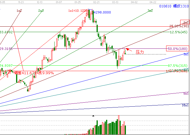 角度線(xiàn)分析螺紋1310