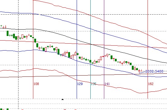 江恩看盤-9月3日早盤策略