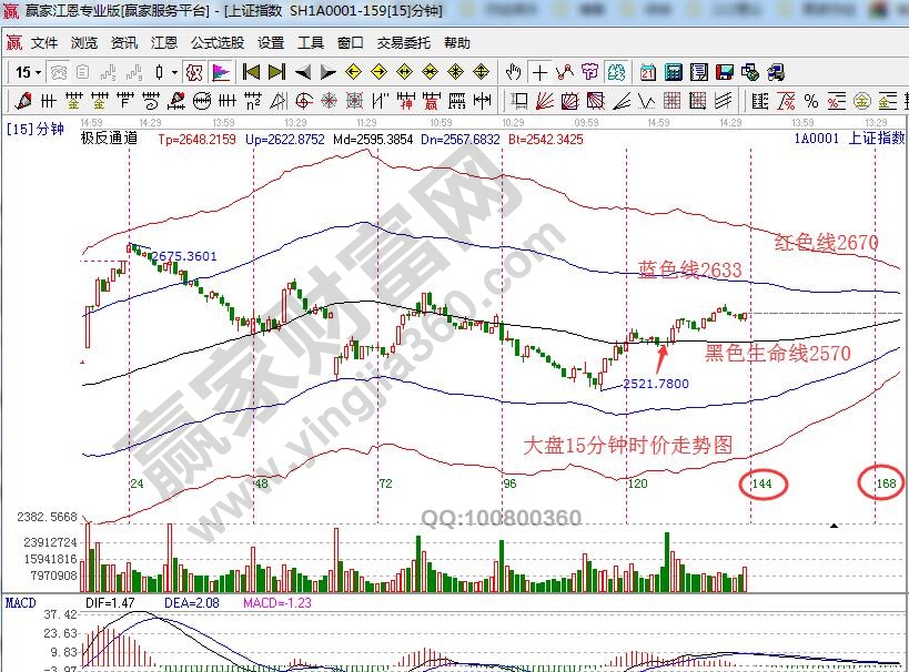 江恩時(shí)價(jià)圖
