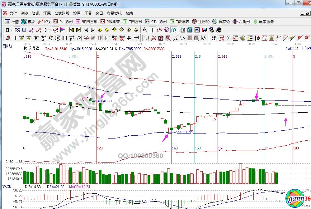 大盤時(shí)間窗口